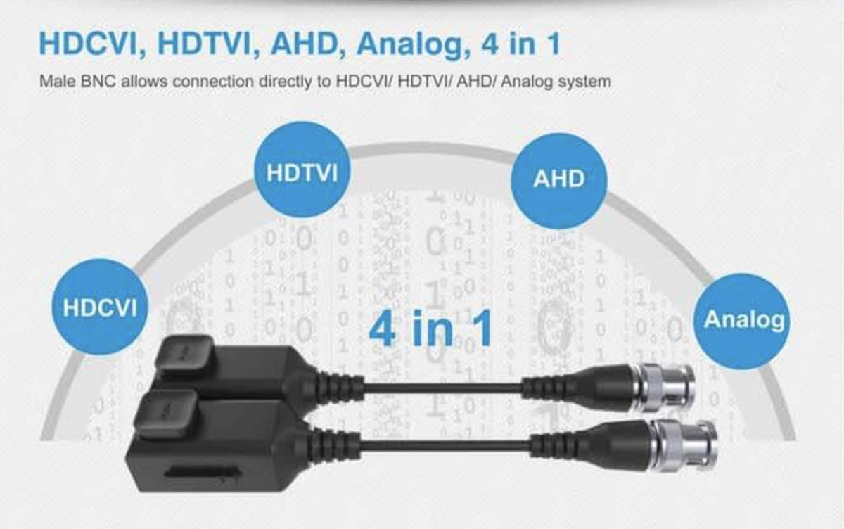 Passiver 4K Analog 2-Draht Sender/Empfänger-Set für TVI-, CVI-, AHD-Kameras bis 8.0MP – SW-UTP101P