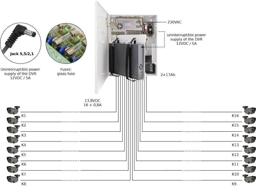 Puffer-Netzteilkasten für 16 Kameras und Platz für ein DVR / NVR, 264W Leistung, Platz für Akku, Überlastschutz, Metallgehäus