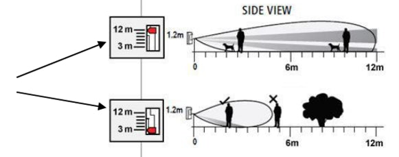 Shepherd Alarm System - 2-Way Wireless Outdoor Double PIR Detectors with Anti-masking – SH-FW2-EDS3000-AM-8F