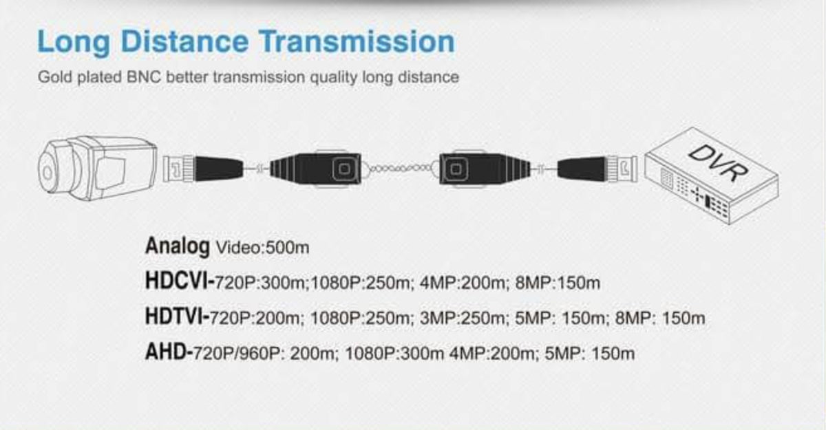 Passiver 4K Analog 2-Draht Sender/Empfänger-Set für TVI-, CVI-, AHD-Kameras bis 8.0MP – SW-UTP101P