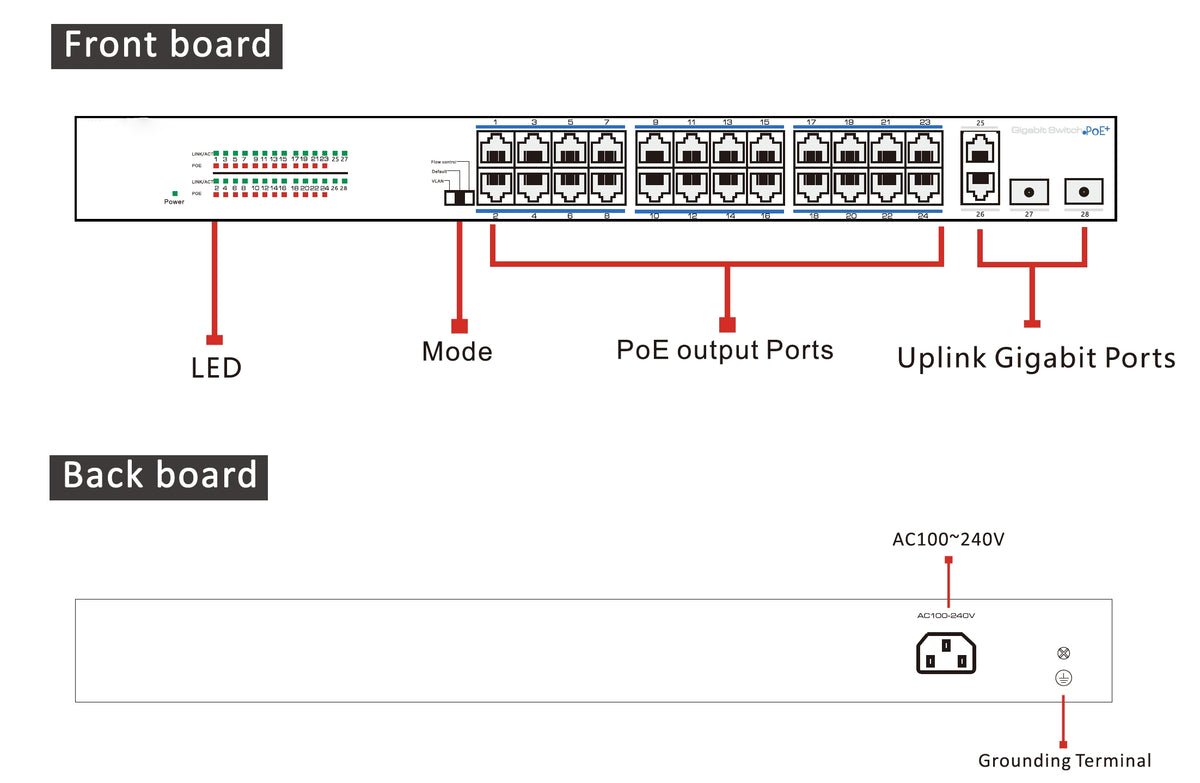 16x PoE+ Netzwerk Smart Gigabit Switch, 4x Gigabit Uplink-Ports (RJ45 + SFP), 170W, 40Gbps Kapazität, One-Key VLAN, Metallgeh