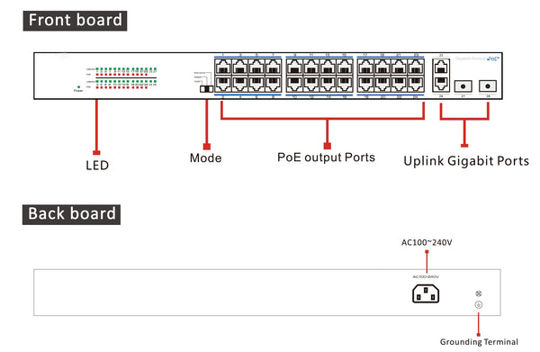 16x PoE+ Netzwerk Smart Gigabit Switch, 4x Gigabit Uplink-Ports (RJ45 + SFP), 170W, 40Gbps Kapazität, One-Key VLAN, Metallgeh