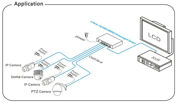 SW-8A-S2 – 8x Port Netzwerk Gigabit Switch, 16Gbps Kapazität, Unmanaged, CCTV-Modus, geschirmte RJ-45 Ports, Lüfterloses Meta