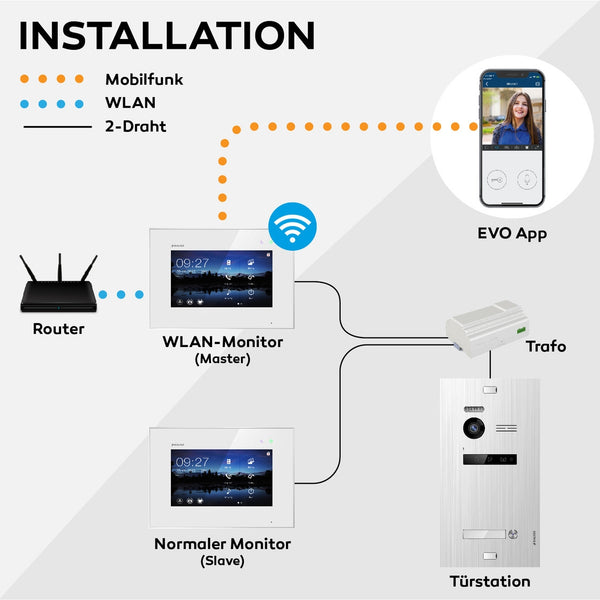 BALTER EVO 7-Zoll Wi-Fi Videostation – EVO-7M-WIFI (II)