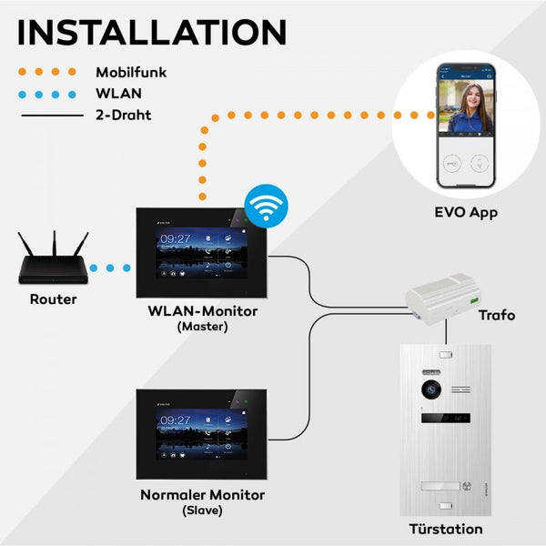 BALTER EVO 7-Zoll Wi-Fi Videostation – EVO-7M-WIFI-BLACK