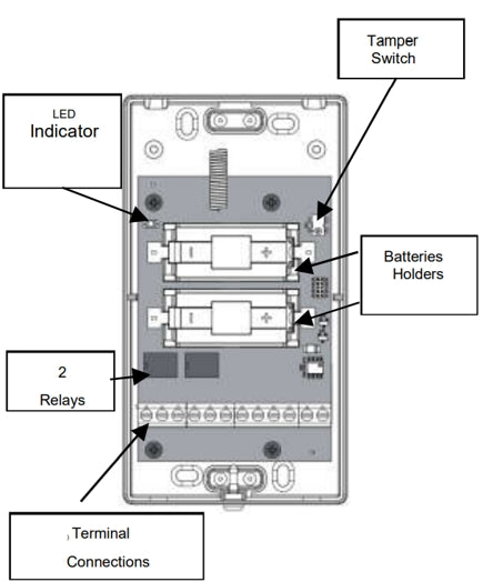 Shepherd Alarm System - 2-Way Wireless 2 Inputs / 2 Outputs Relay Module, Low and cutoff battery indication – SH-IO-2X2-8F