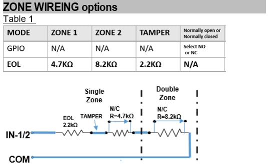 Shepherd Alarm System - 2-Way Wireless 2 Inputs / 2 Outputs Relay Module, Low and cutoff battery indication – SH-IO-2X2-8F