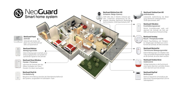 NeoGuard One Starter Set - GSM Smart Home System mit Zentrale, 1x Motion, 2x Door/Window und 2x KeyFob – NeoGuard One